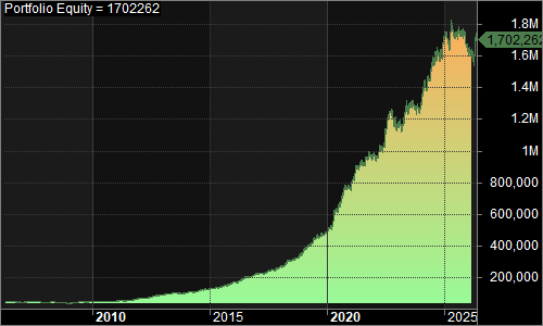 NQNMLong3 portfolio equity chart